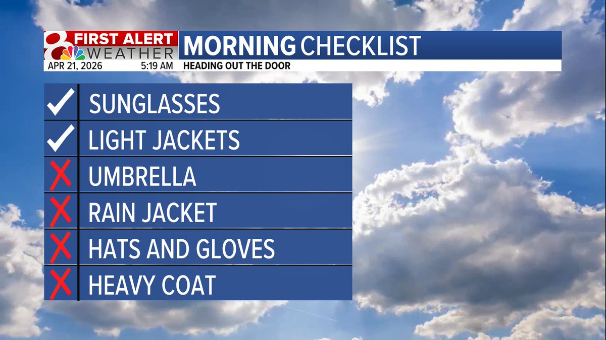 BethFinelloWx's tweet image. OUT THE DOOR temperatures are in the 50s, it's chilly! Grab your light jackets, a hot coffee, and your sunglasses! #midmowx #midmo #mowx @KOMUnews