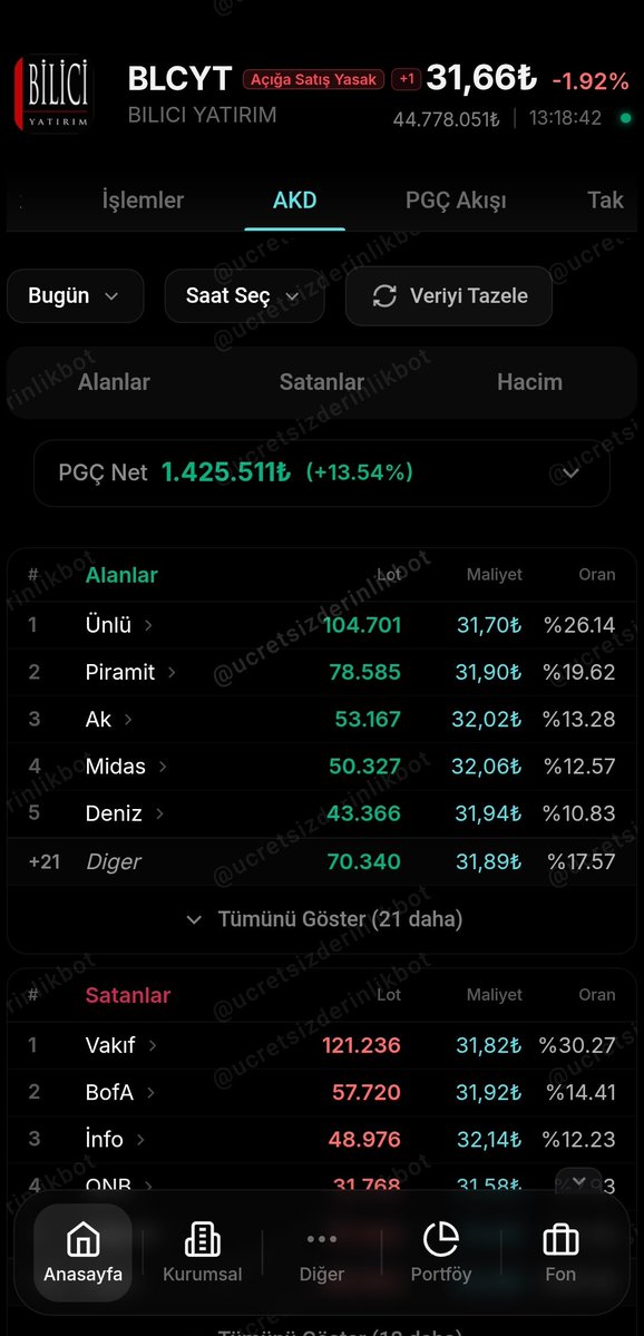 YumurtakR's tweet image. #blcyt 
#unlu  #salı