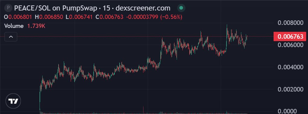 TheBlockSea tweet media