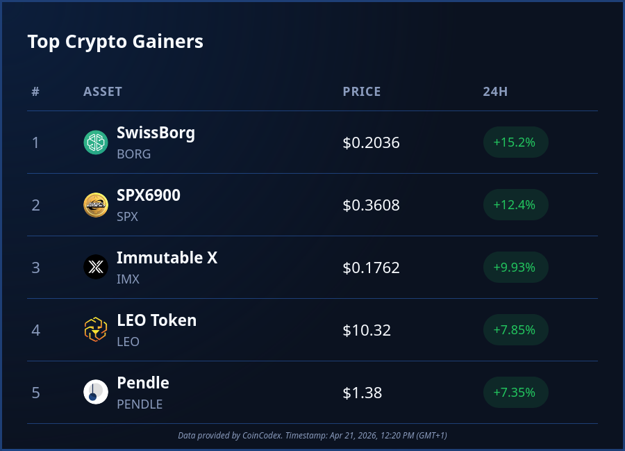 CoinCodex tweet media