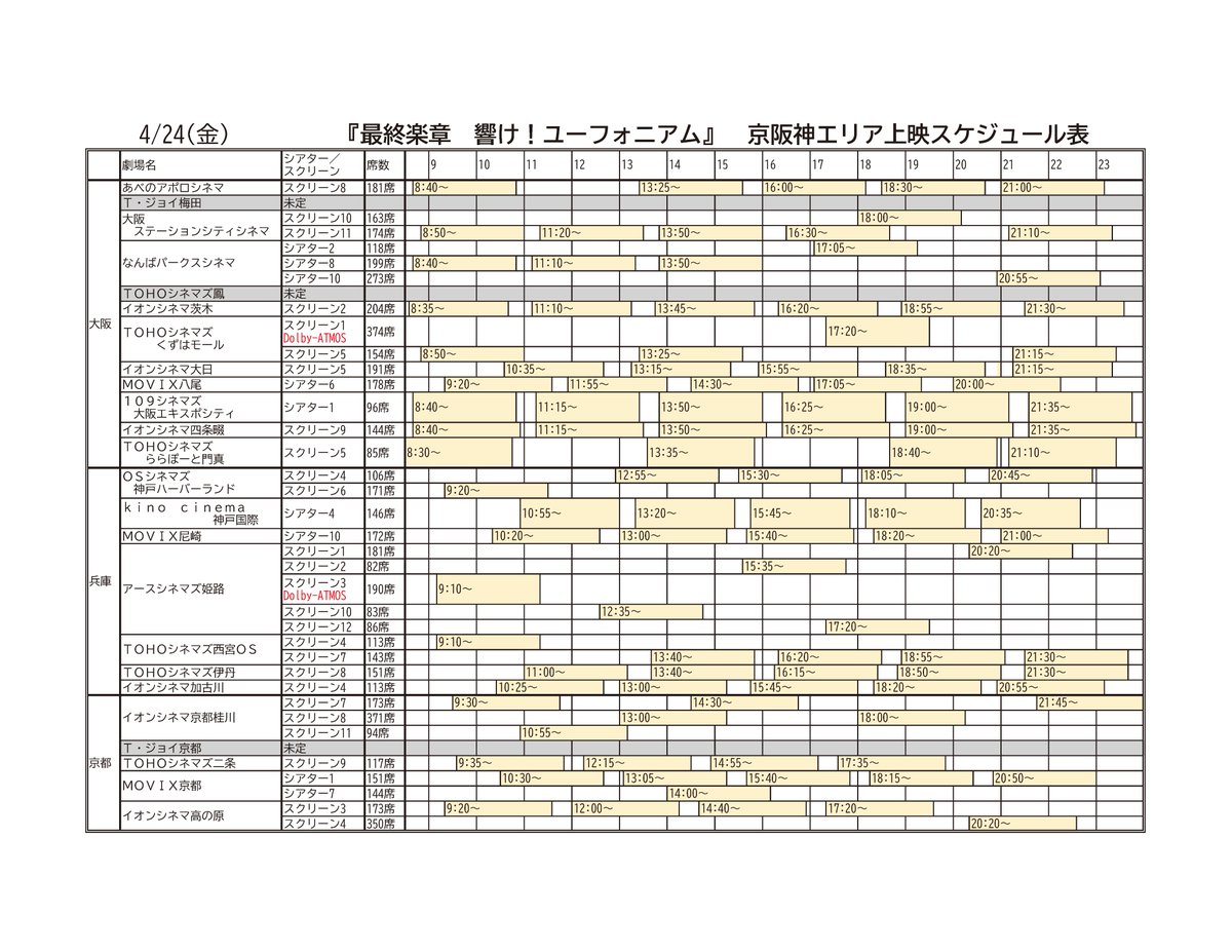 4/24(金)公開初日の京阪神エリアでの上映予定をまとめました（一部まだ未定の劇場もあります）

全体的に他作品に大きいハコを取られた印象…
Dolby Atmosでの上映はなんと2回しかありません。

関西圏最速はイオンシネマ茨木の8:35～になります。

#ユーフォ最終楽章
#anime_eupho