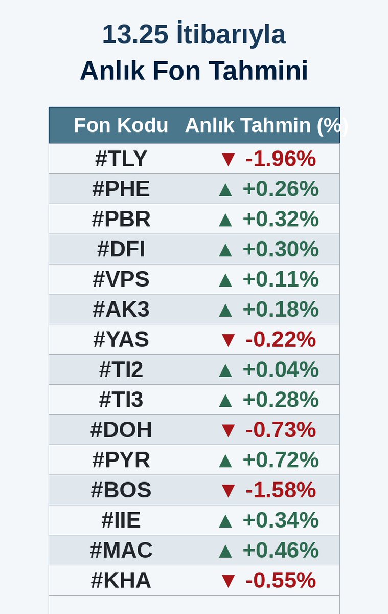 Finansal Özgürüm tweet media