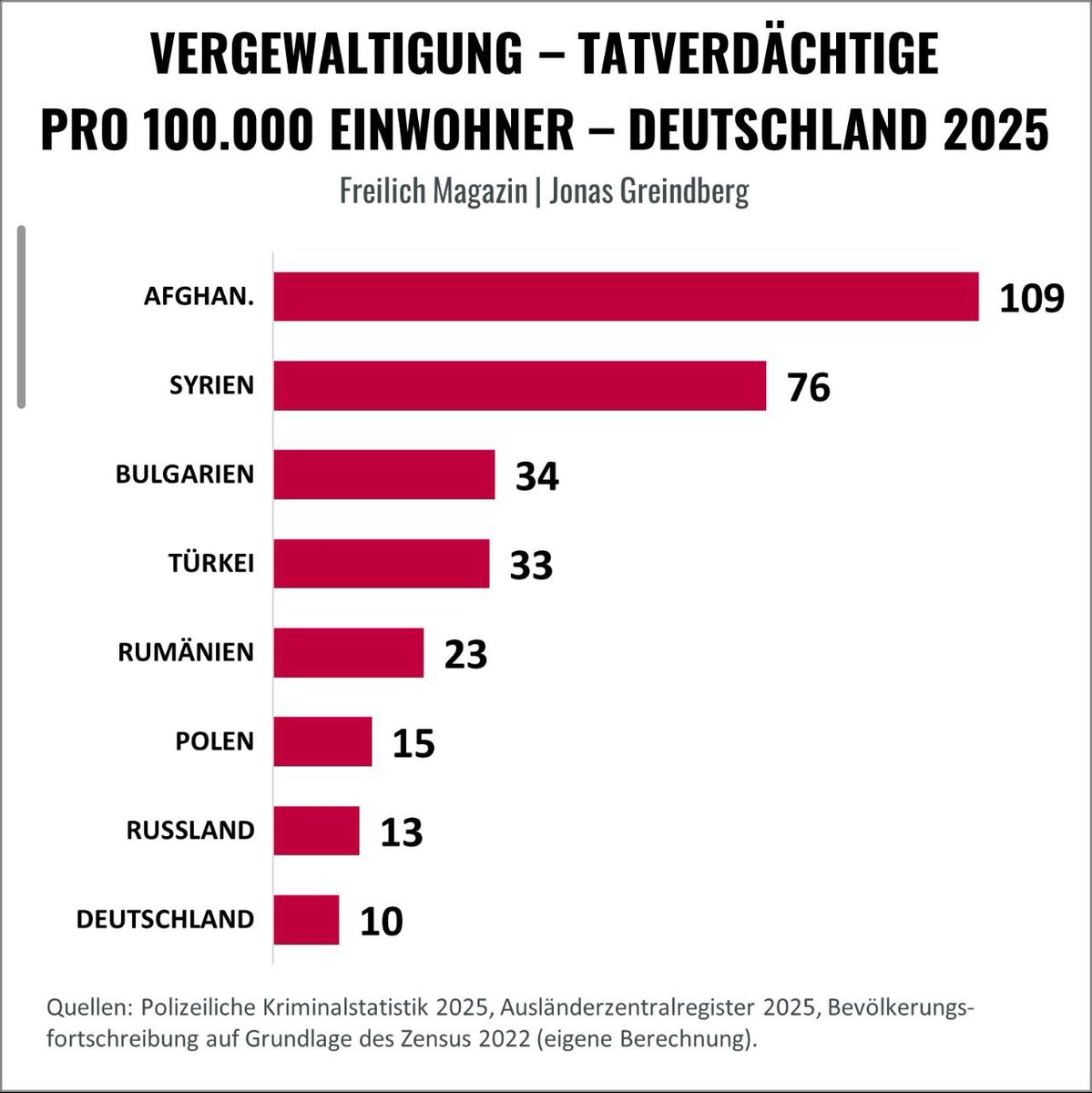 Jonas Greindberg tweet media