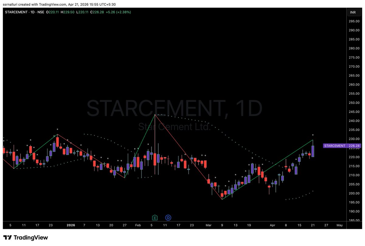 SSRNalluri's tweet image. #starcement