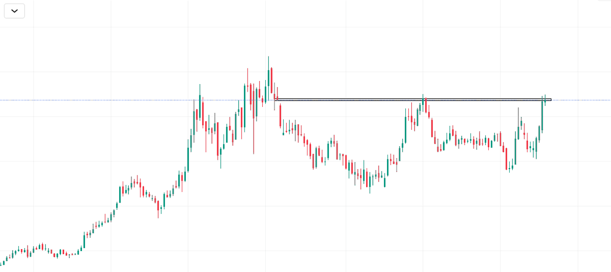 bodied_ghost's tweet image. This PSU has:
✔️ Healthy cash position
✔️ Steady margins
✔️ Infra sector exposure
And now… testing a key resistance for the 3rd+ time 👀
Guess the name? #trading #stockmarkets #GuessTheCounter #Technical #Chart