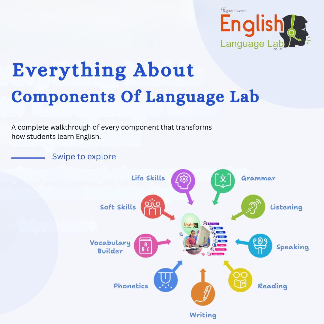 English Language Lab tweet media