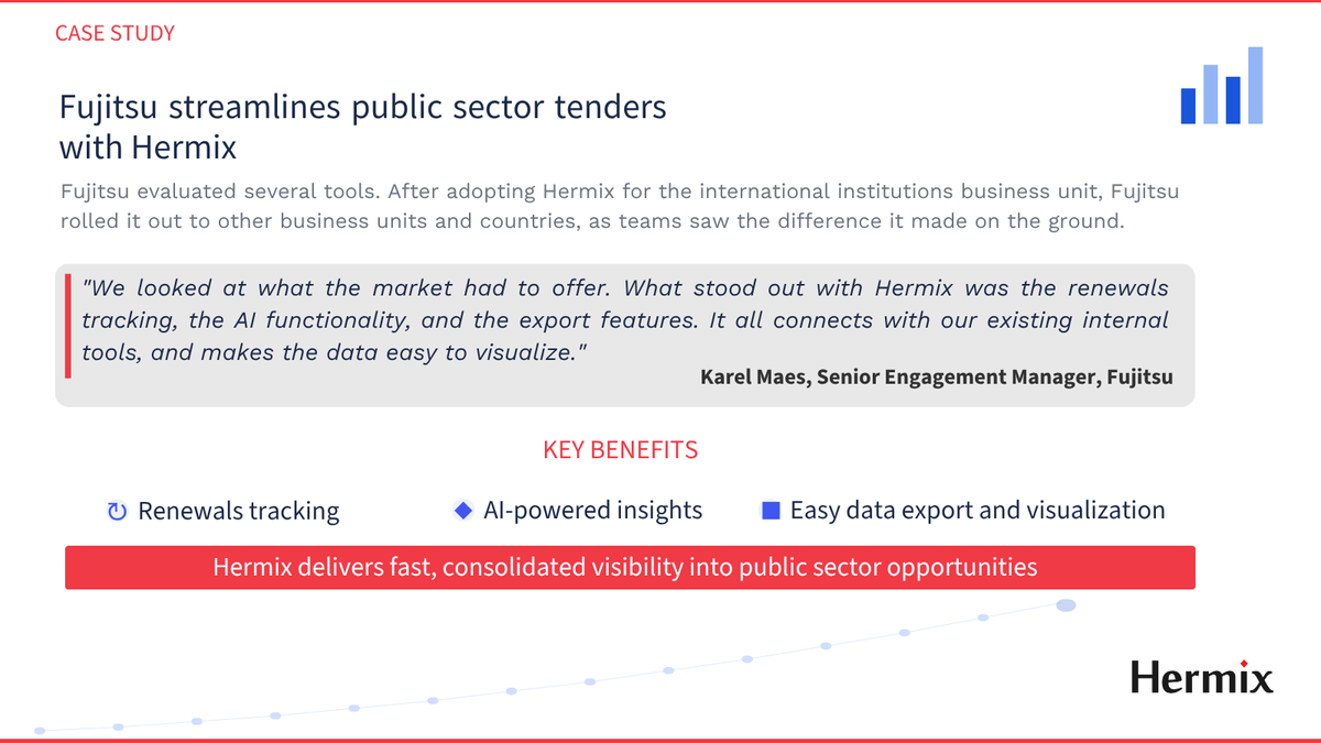 💡Hermix provides Fujitsu with fast, consolidated visibility into public-sector opportunities. 

Thank you, <a href="/Fujitsu_Global/">Fujitsu Global</a> , for your trust and collaboration.✨

👀Read the full case study: hermix.com/fujitsu-stream…