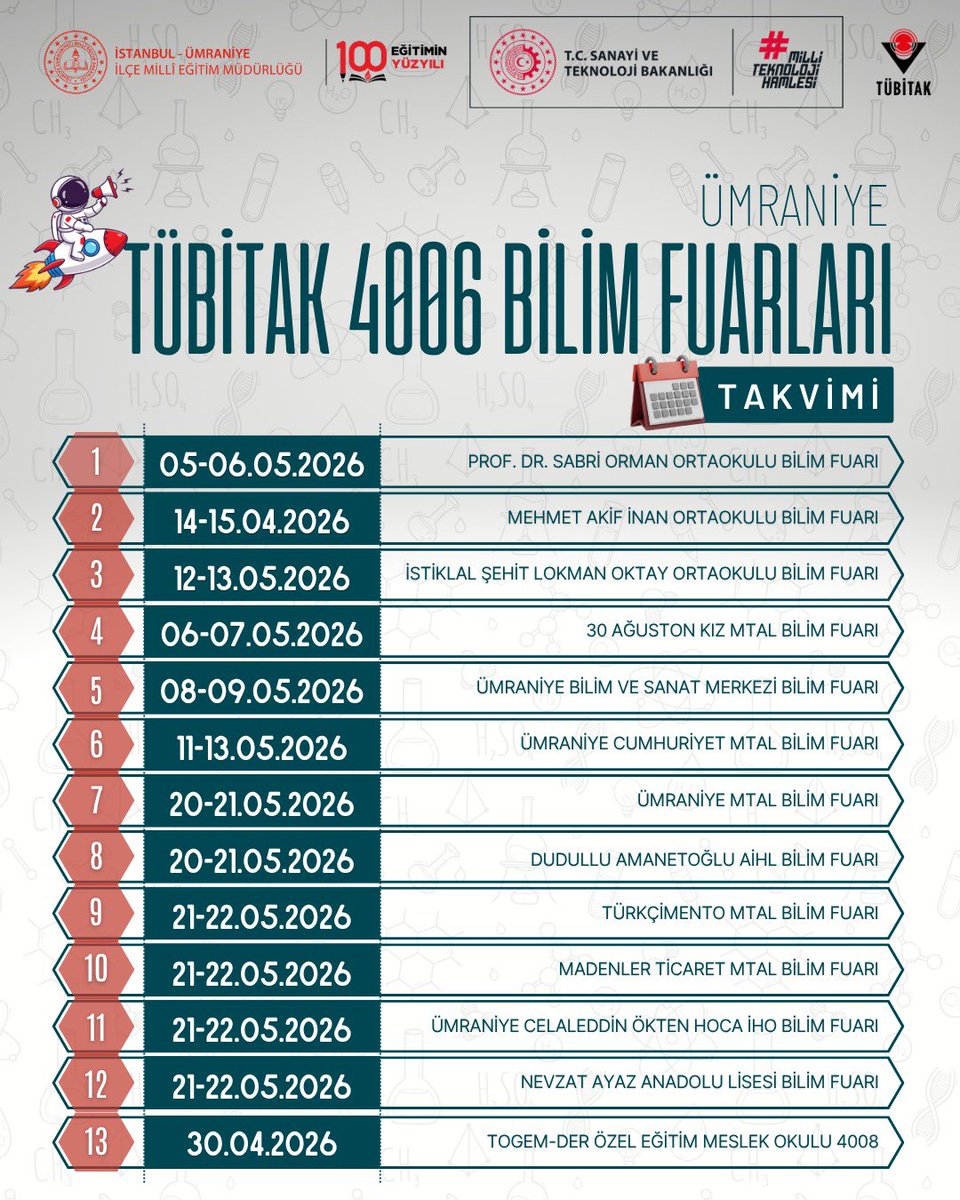 umraniyeilcemem's tweet photo. 📢 Ümraniye 4006 TÜBİTAK Bilim Fuarları Takvimi 📢

Bilimsel keşiflerin ve yenilikçi projelerin sergilendiği TÜBİTAK 4006 Bilim Fuarları heyecanı sürüyor! 🚀🔬

@tcmeb 
@MucahitYentur 
@istanbulilmem 
@mustafaozen3434 
@Tubitak https://t.co/pXj44hBCoe