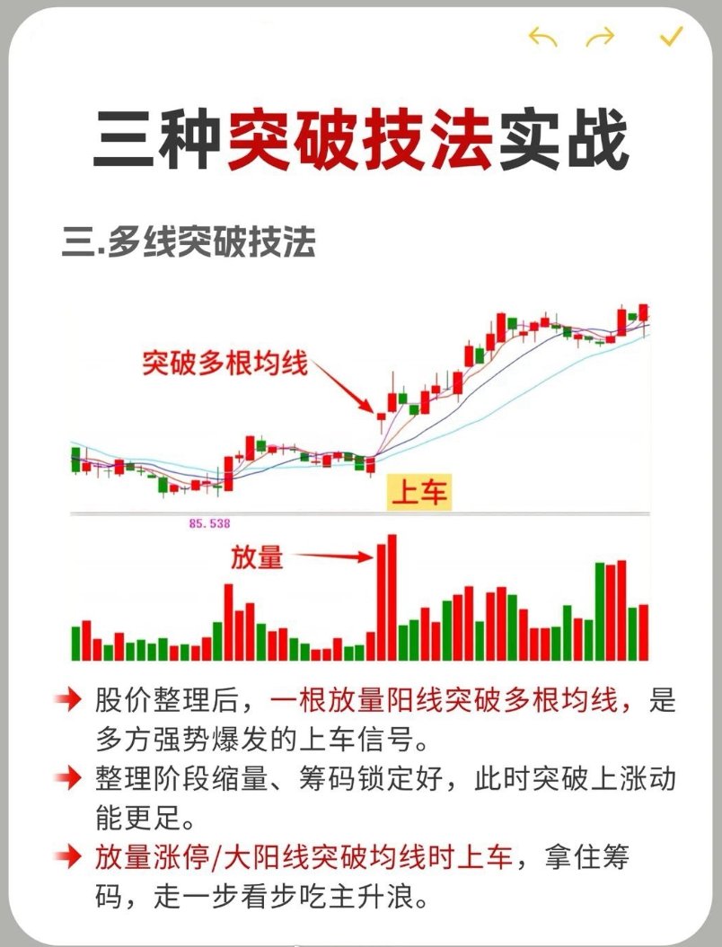 爱玩股票AiWanGuPiao tweet media