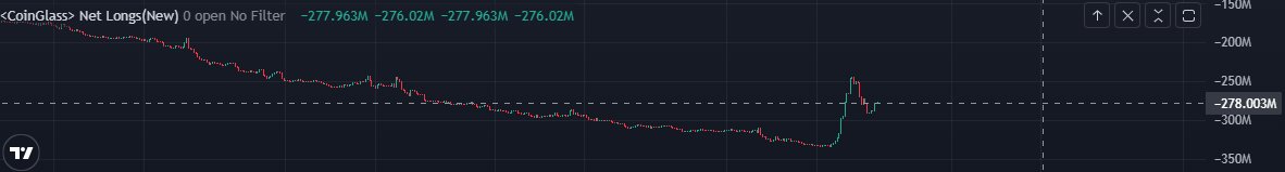 AlfieSolomons14's tweet image. #SAGAUSDT $SAGA kısa vade birileri hacimli longlamış, bunu gören @cz_binance fiyatı %50 düşürerek müşterilerini soymuş.

sistemli hırsızlık. müşteri pozisyonlarına karşı işlem yapma.

#binance nin zenginlik kaynağı.

#BinanceBoykot #ThiefCZ #BoycottBinance #BinanceYasaklansın
