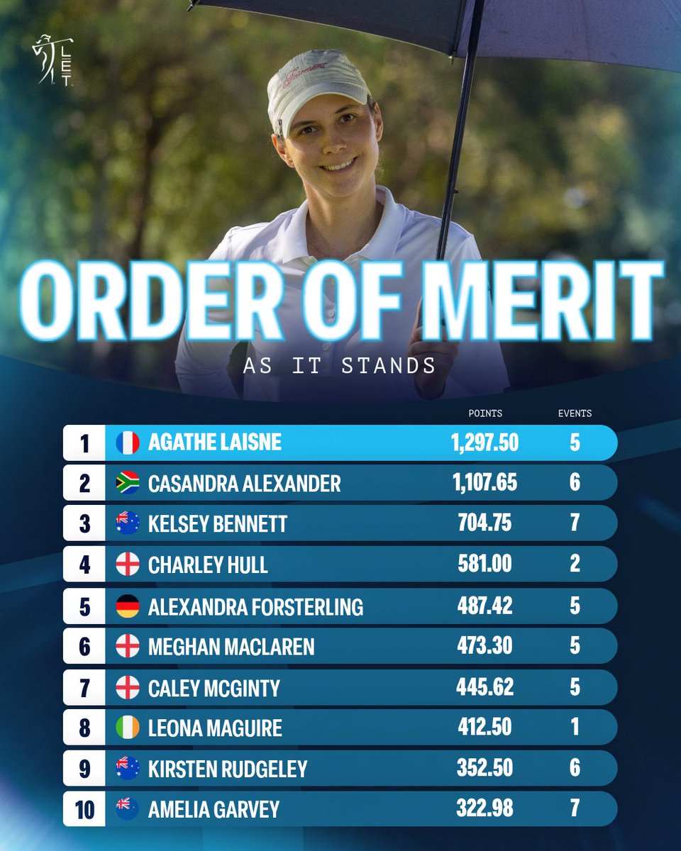 Ladies European Tour tweet media