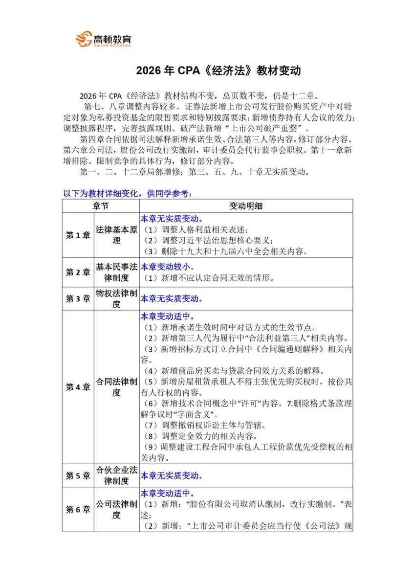 raegantru's tweet image. Just passed the Certified Public Accountant (CPA) exam!  Grateful for late nights, coffee runs, and all who cheered me on. Ready to turn this milestone into new opportunities! #CPA #ExamPass #CareerGoals
