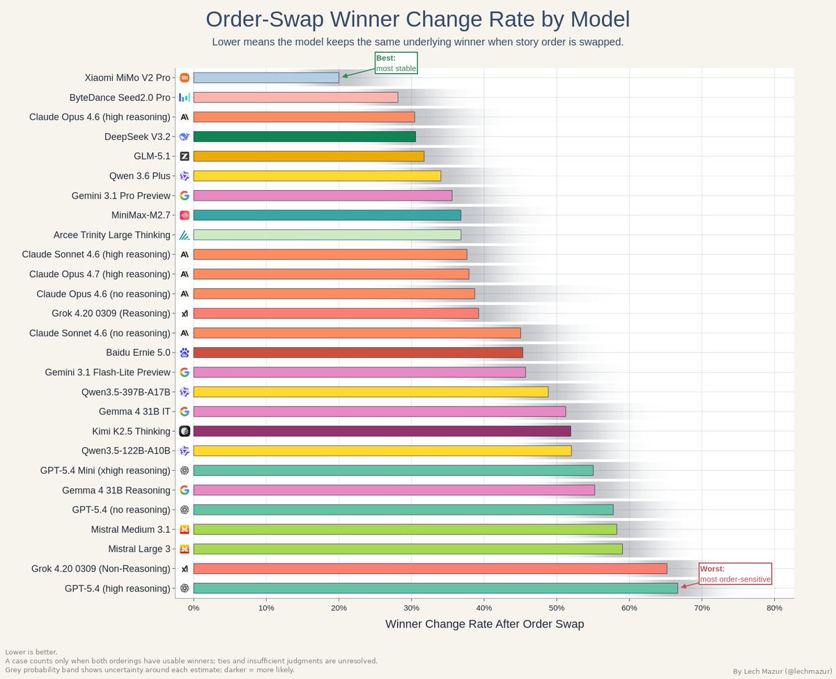 Lech Mazur tweet media