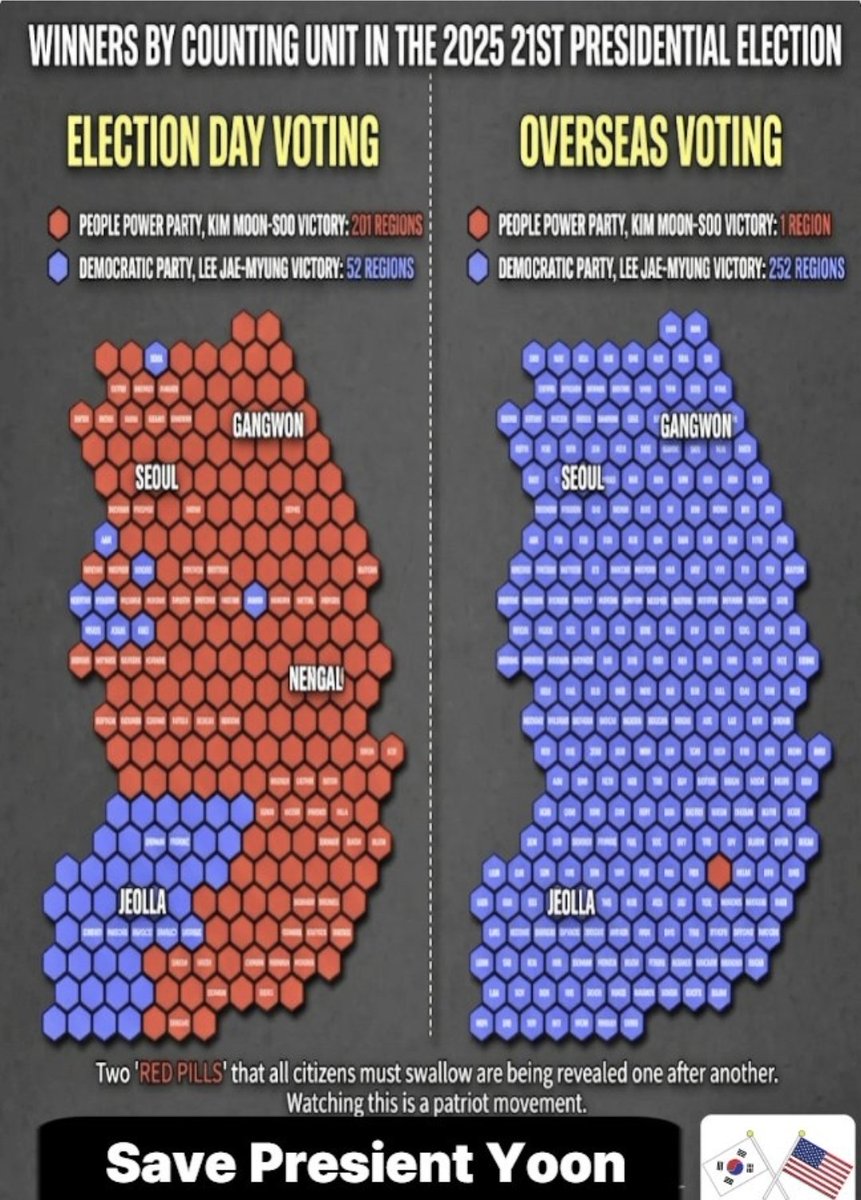 Sonsteven1980's tweet image. [🚨🚨Shocking #KoreaBreakingNews]

In the US, #PresidentTrump loses the #2020 Presidential Election due to #election rigging.

In the same year, the #2020 #April General Election took place in #Korea. From that point on, #China intervenes, and Korea suffers the damage from