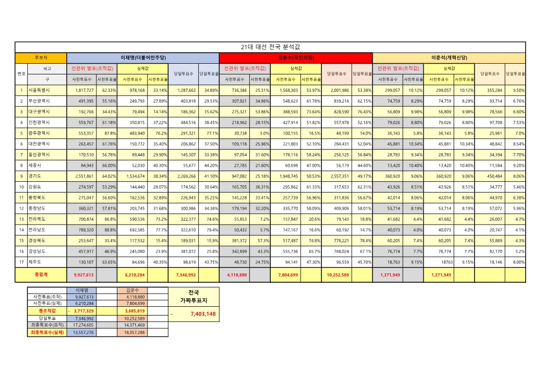 Sonsteven1980's tweet image. [🚨🚨Shocking #KoreaBreakingNews]

In the US, #PresidentTrump loses the #2020 Presidential Election due to #election rigging.

In the same year, the #2020 #April General Election took place in #Korea. From that point on, #China intervenes, and Korea suffers the damage from