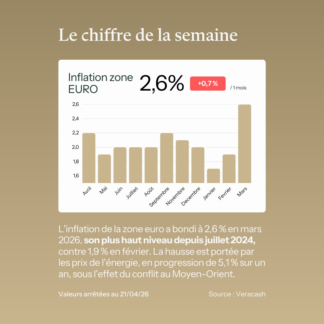 Veracash tweet media