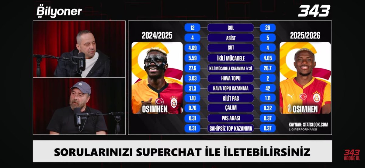 StatsLook | Futbol Analiz & Simülasyon tweet media
