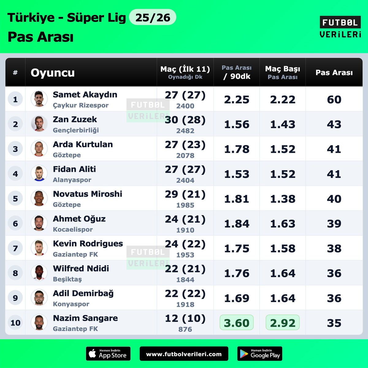 Futbol Verileri tweet media