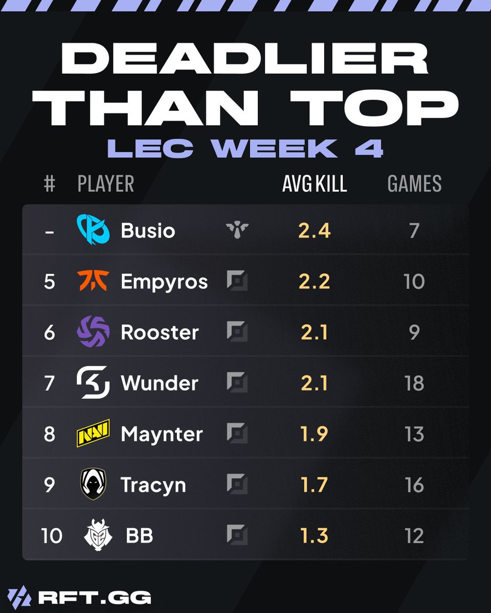 KC Busio 🇺🇸🇵🇱 is on a rampage🔥