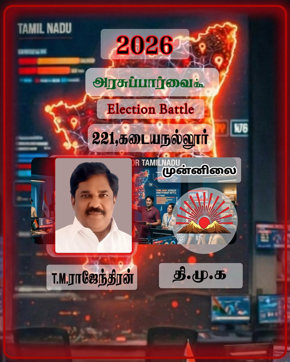 ArasuParvaiNews's tweet image. 📍 221 - கடையநல்லூர் தொகுதி

👤 வேட்பாளர்: T.M. ராஜேந்திரன்
🌱 கட்சி: தி.மு.க

⚡ அரசியல் களம் வேகமாக சூடுபிடிக்கிறது! 🔥
கடையநல்லூர் தொகுதியில் கடும் போட்டி நிலவி வருகிறது

#Kadayanallur #TamilNaduElections2026 #ElectionBattle #TNPolitics #DMK #Vote2026 #ElectionUpdates