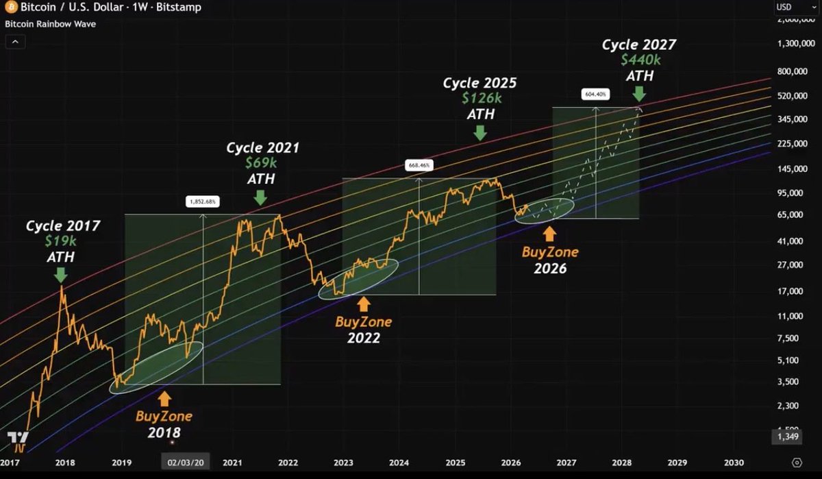B Crypto tweet media
