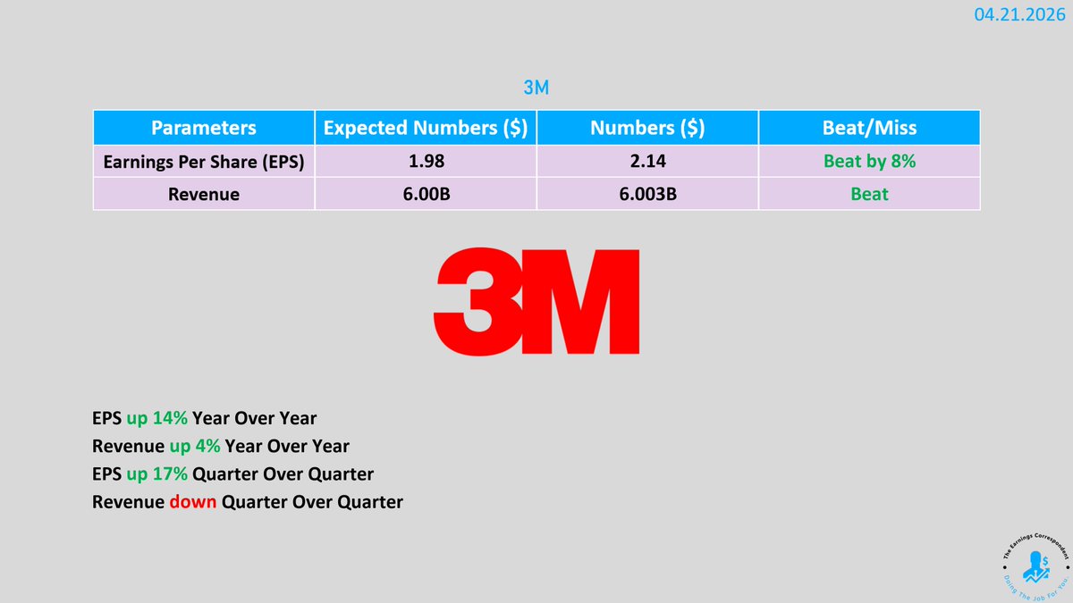 earnings_guy's tweet image. $MMM (3M) #earnings are out: