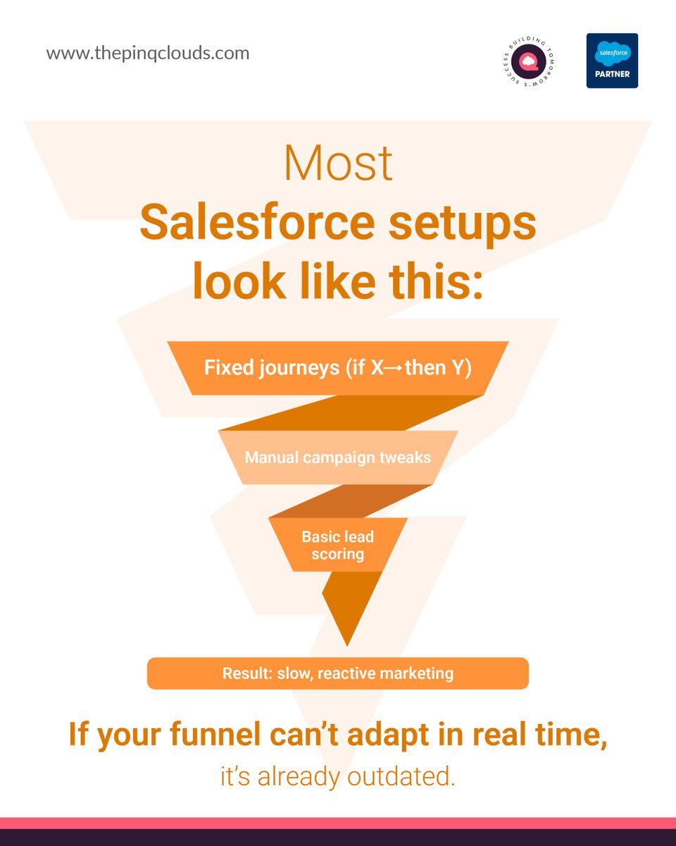 thepinqclouds's tweet image. Most @salesforce setups still run on fixed journeys. 

They execute. But they don’t adapt.  

The shift:

Workflows → decision systems

That’s where real lift happens.

👉 Curious how this would work in your setup?

#CRM
#AIAgents
#Salesforce
#MarketingCloud
#SalesforcePartners