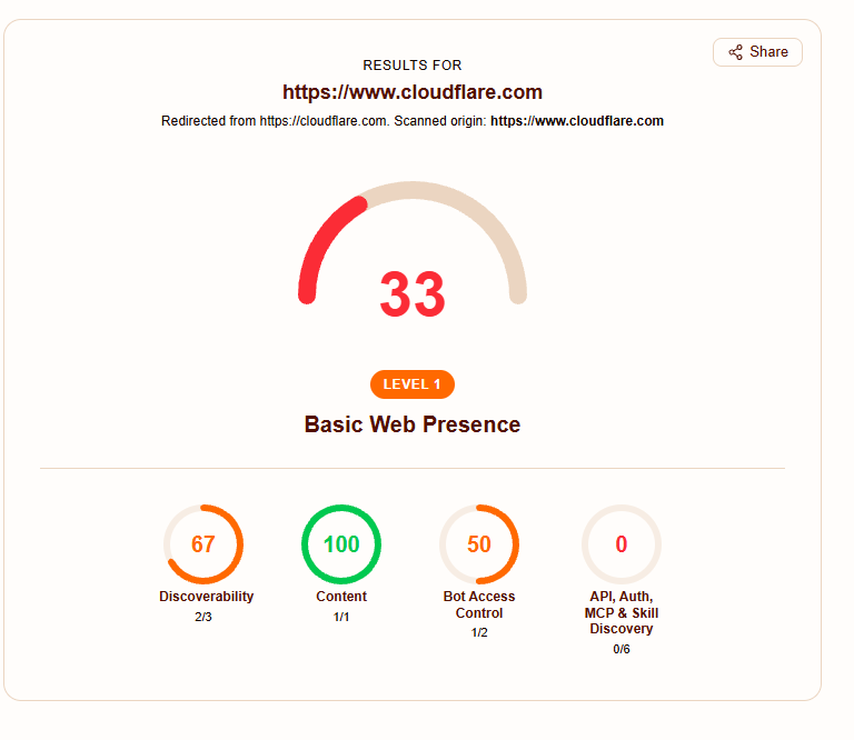Gobinda Tarafdar ⓦ tweet media