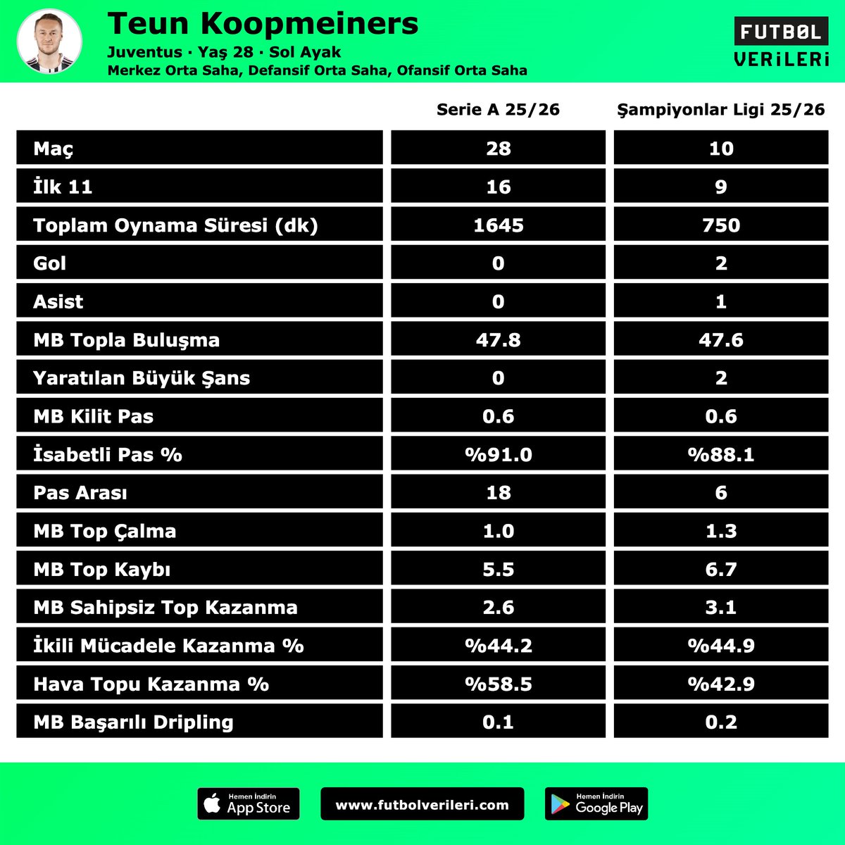 Futbol Verileri tweet media
