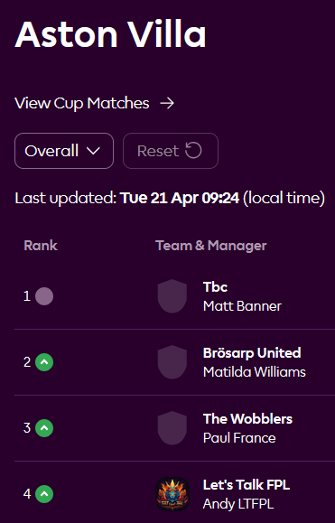 ellinghaus50's tweet photo. @LetsTalk_FPL More importantly, what will you do with all the Villa merch if you win their league? https://t.co/7MtsVjxppN