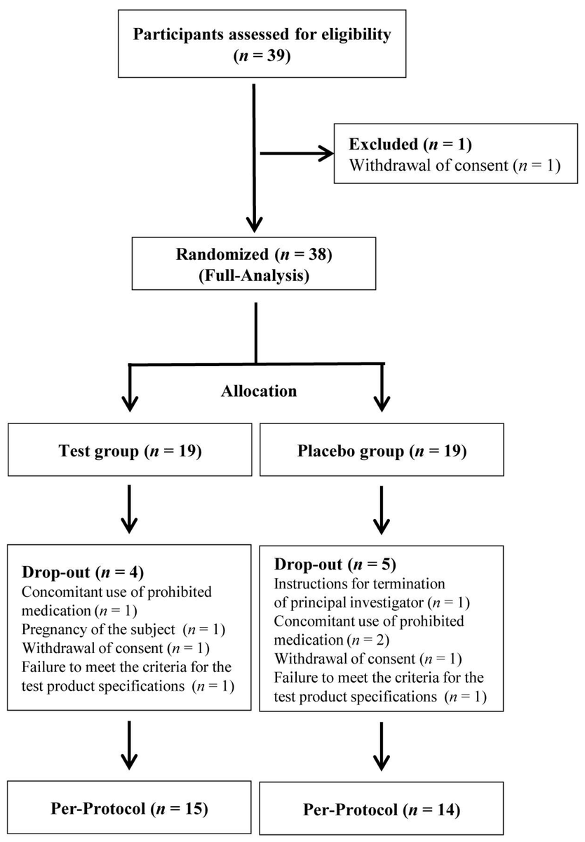 Micro_MDPI's tweet image. Can probiotics reshape the gut–brain axis in functional bowel disorders? 🧠🦠

This study shows multi-strain probiotics:
✔️ reduce bloating &amp;amp; symptom severity
✔️ improve quality of life
✔️ modulate gut microbiota 
🌿mdpi.com/2076-2607/13/1…
#GutMicrobiome #Probiotics #IBS