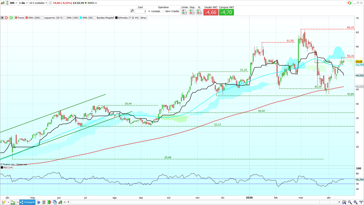 Pedro Gallego Gil tweet media