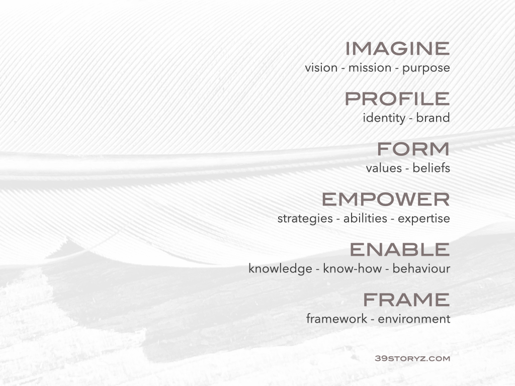 39storyz's tweet image. WRITE YOUR STORY

Creating a business

#profile #concept