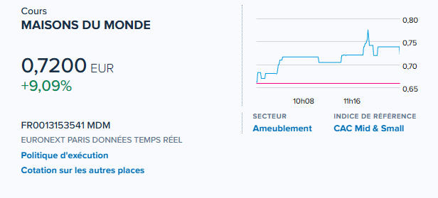 yass9000's tweet image. #MAISONSDUMONDE rebondit sur les 0,66€