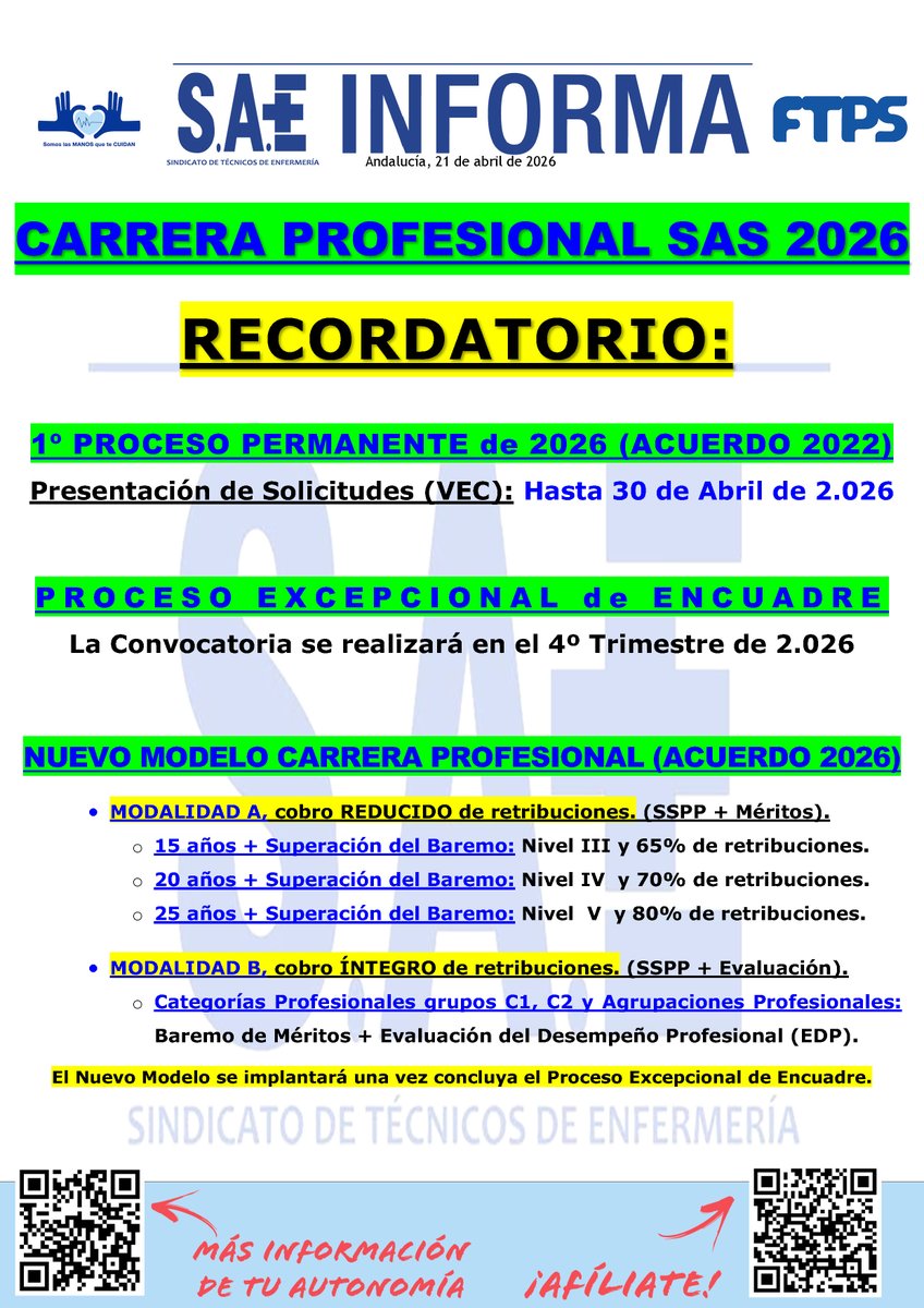 SaeAndalucia's tweet photo. #SAEAndalucíaInforma | 📢 Carrera Profesional SAS 2026 - Recordatorio 1º Proceso Permanente, #Excepcional #Encuadre y Nuevo Modelo Acuerdo 2026 #CarreraProfesional #2026 #SAS
➕Información en tu Sección Sindical #SAEAndalucía 🙂👍
#SomosLasManosQueTeCuidan https://t.co/PeUq87RPtk
