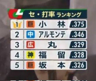 fumimaru1810's tweet photo. 8年前のジャイアンツ長野開催の時に小林誠司が首位打者になってた https://t.co/Uuqa3ZkWPi