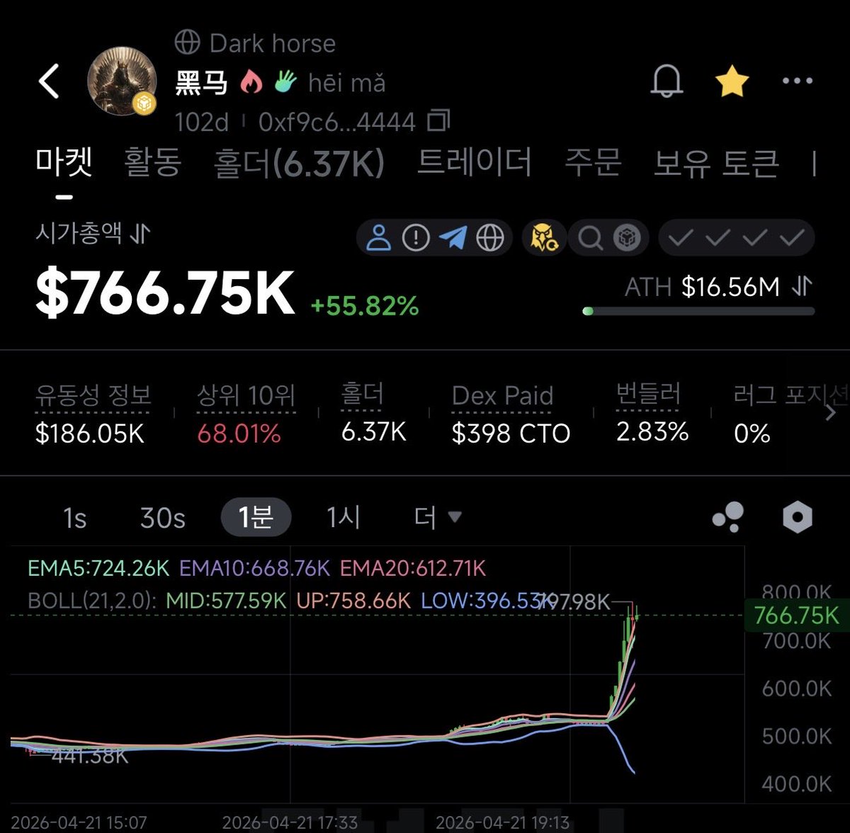 Bull Gull 🔶 BNB tweet media