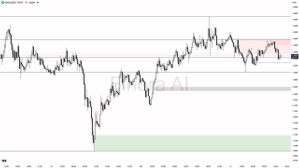 Finora AI - Your Trade Buddy tweet media