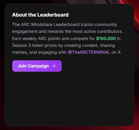 Good evening everyone,

If you’re still active on X, this is something worth paying attention to.

Updates from <a href="/TheARCTERMINAL/">ARC Terminal</a> .

The ARC Mindshare Leaderboard is now live and designed to track real community contribution.

Measures actual engagement from users

Rewards weekly