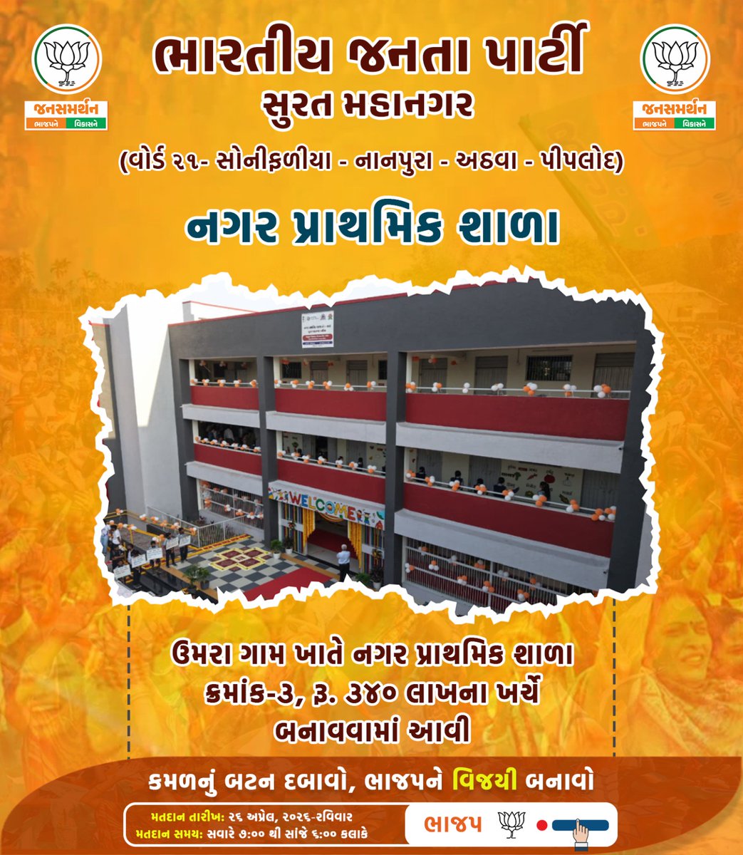 BJP4SuratCity's tweet photo. "વિકાસનો ભરોસો, ભાજપનો સાથ!" 🪷

વોર્ડ નં. ૨૧ (સોનીફળીયા - નાનપુરા - અઠવા - પીપલોદ) અંતર્ગત ઉમરામાં નવી શાળા, પખાલીવાડમાં હેલ્થ સેન્ટર, પાર્લે પોઈન્ટ પર સ્પોર્ટ્સ સેન્ટર અને અઠવા ચોપાટી ગાર્ડનના નવીનીકરણ સાથે ભાજપે વધારી છે જનસુખાકારી. આ પ્રગતિ જાળવવા...

🗳️ કમળનું બટન દબાવો, ભાજપને વિજયી બનાવો!

📅 ૨૬ એપ્રિલ, ૨૦૨૬ | ⏰ સવારે ૭ થી સાંજે ૬ કલાક સુધી

#BJP4SuratMahanagar
#અબ_કી_બાર_120
#કમળ_ખીલશે_વિકાસ_જીતશે