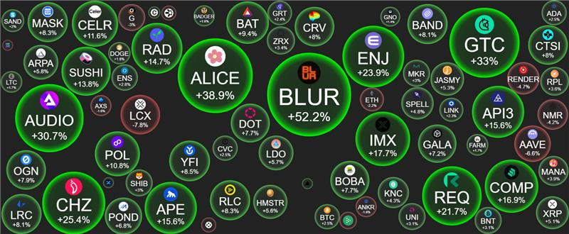 GM. Bears slept on the job this week 🟢🐂