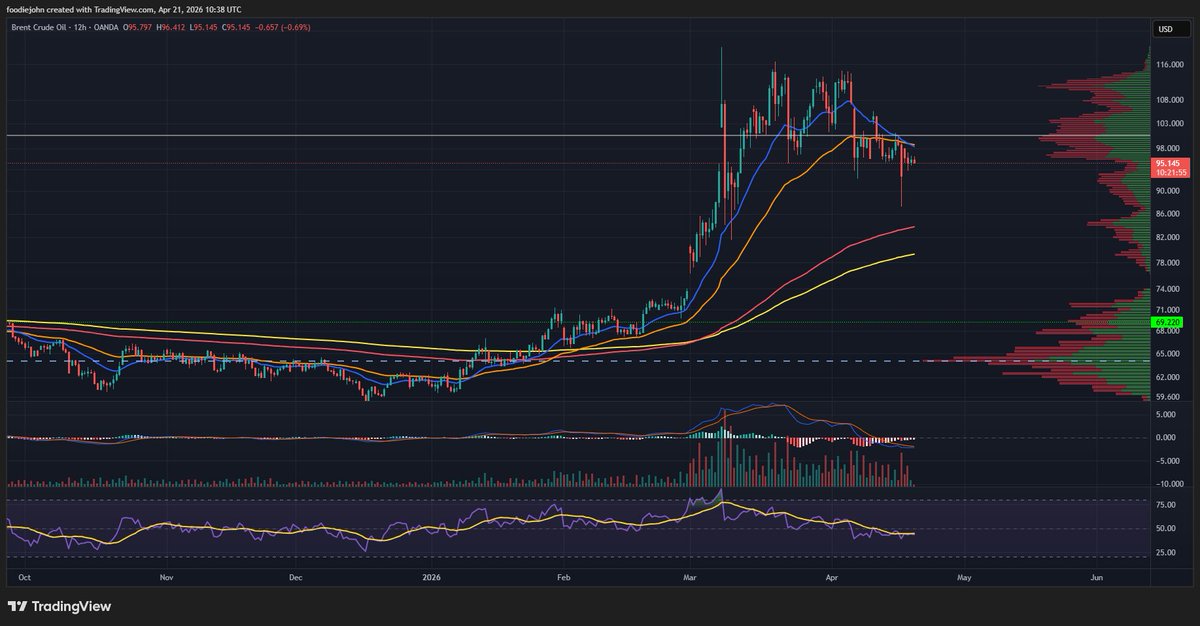 A dump is suggested within the cards.