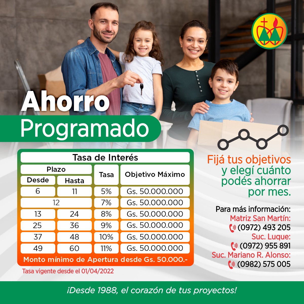 coopssccPy's tweet photo. ¡Empezá hoy mismo con solo Gs 50.000!📈
💰Monto máximo: Hasta Gs 50.000.000.

Desde 1988, somos el corazón de tus proyectos.❤️

Escribinos directamente al WhatsApp de tu sucursal más cercana👆

📲Matriz San Martín: 0972493205
📲Suc. Mariano: 0982575005
📲Suc. Luque: 0972955891 https://t.co/zkRkx8e1Ka