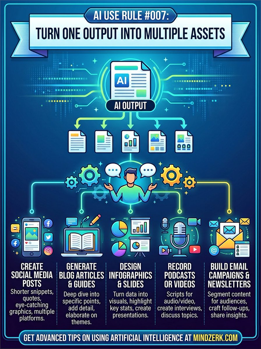 mindzerk's tweet image. One output… one use?

That’s wasted effort.

Turn one idea into:
• posts
• pins
• emails
• products
One output → multiple assets.
That’s leverage.
oracle.mindzerk.com/ai-use-rule-00…

#AI #ContentStrategy #Productivity #Mindzerk #PromptVillain