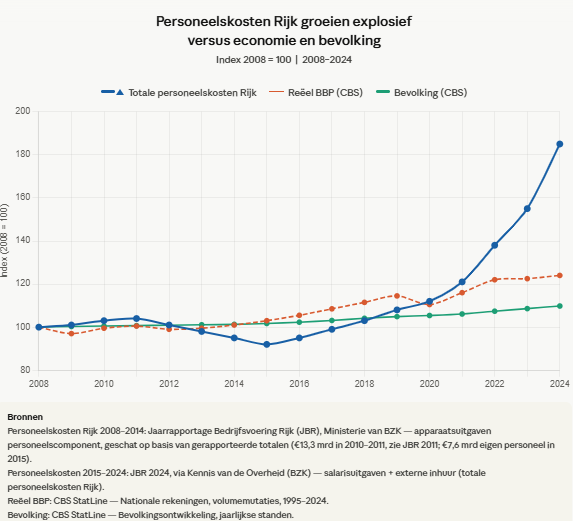 Maarten van den Berg tweet media