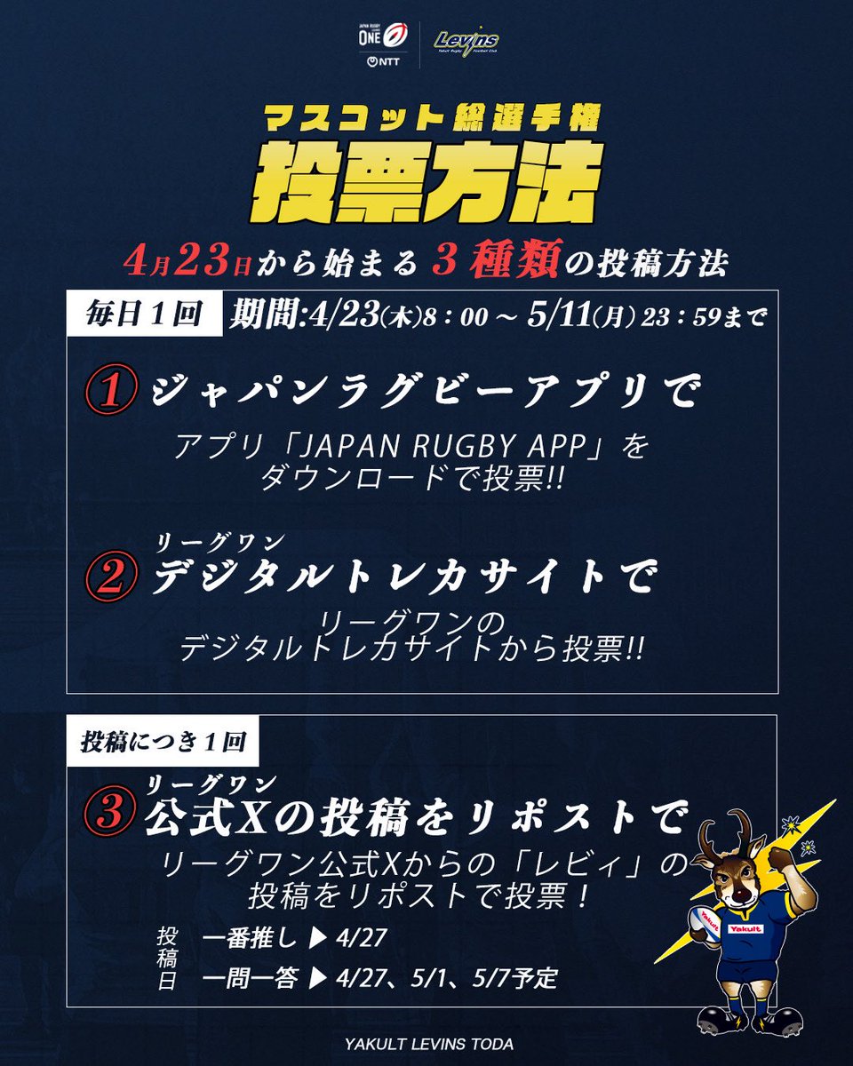 yakultlevins's tweet photo. 🔥最下位は、もうイヤだ。🔥
レビィ��、力をください。

🏆マスコット総選挙2025-26 開催！
毎日1票、あなたの応援が順位を変える。

🗓4/23〜5/11
📱投票方法は3つ
①アプリ
②デジタルトレカ
③公式Xリポスト

詳細はこちら👇
https://t.co/QwqNf1G9mb

#ヤクルトレビンズ戸田 #レビィ https://t.co/DKEJ7LGklU