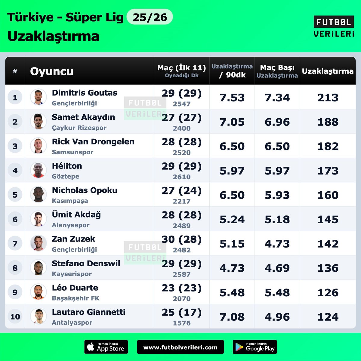 Futbol Verileri tweet media