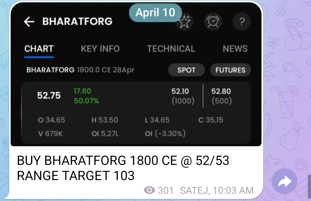 Satejmentorship's tweet photo. #BHARATFORG 1800 CE 52/53 TO 110 TARGET DONE

Join Telegram Channel for daily live update. Link in bio

#PNBHOUSING #NESTLE #LICHSGFIN #Manappuram #Trent #Unitedspr  #HINDUNILVR #Icicibank #StocksToTrade #Stockstobuy #stockmarketupdate #Prestige https://t.co/vK1F6CoUjy