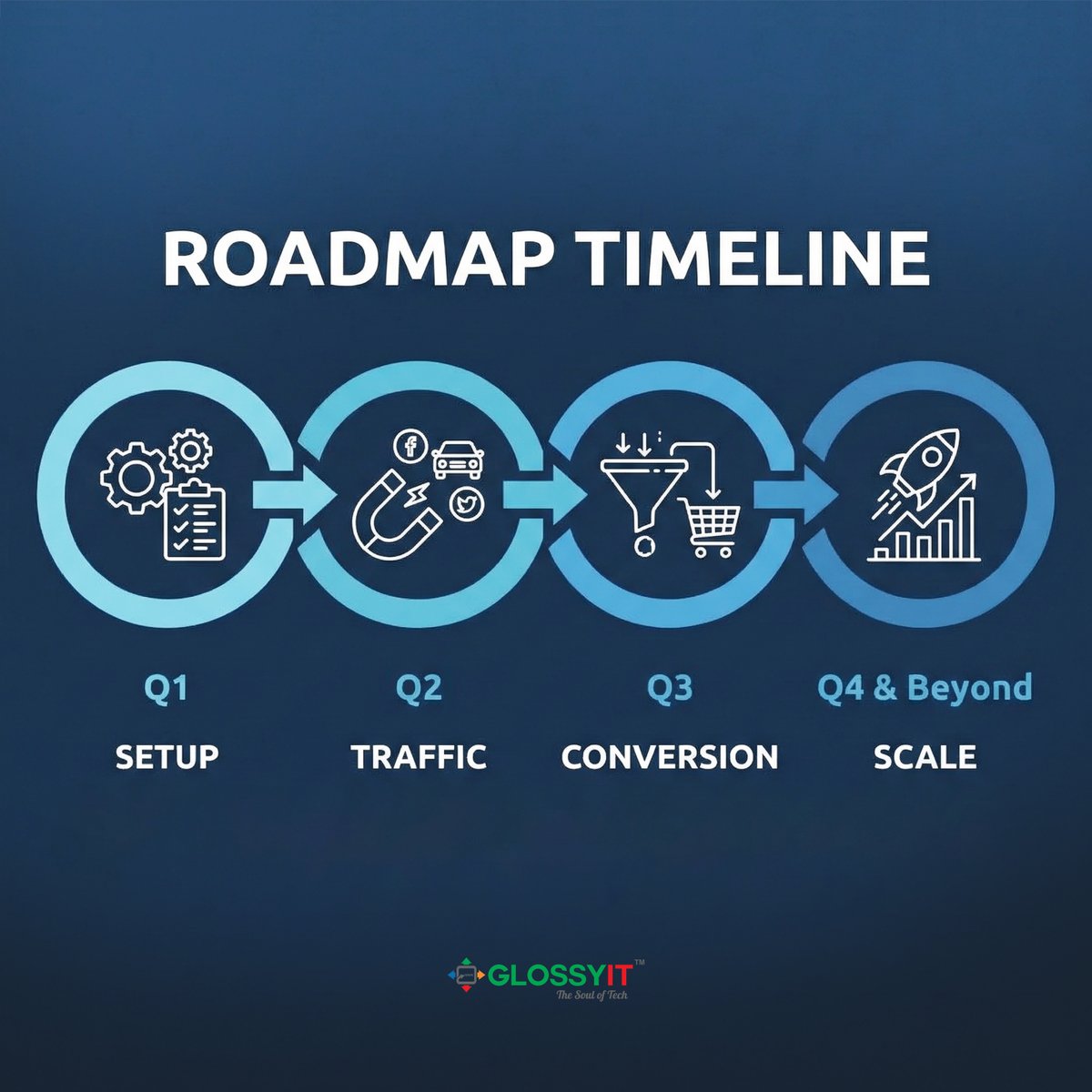 SimsanMallick's tweet image. Ready to scale your e-commerce in 2026? 
From setup to success, we’ve got you covered!

✔️ Setup
✔️ Traffic
✔️ Conversion
✔️ Automation
✔️ Scaling

Let’s grow together!
🔗 Explore Our Service: glossyit.com/services/softw…

#Ecommerce #BusinessTips