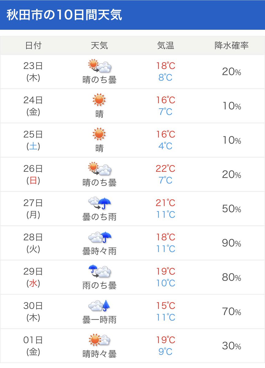 C.E.R.I.N.A💙💙 tweet media